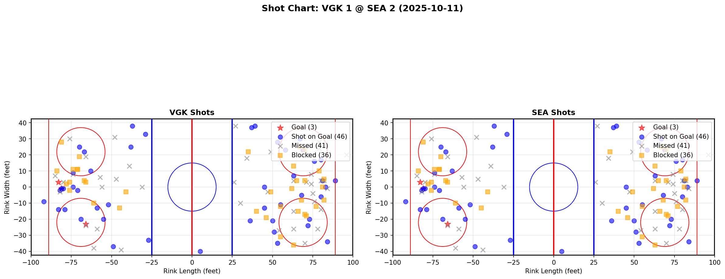 Shot chart for VGK @ SEA