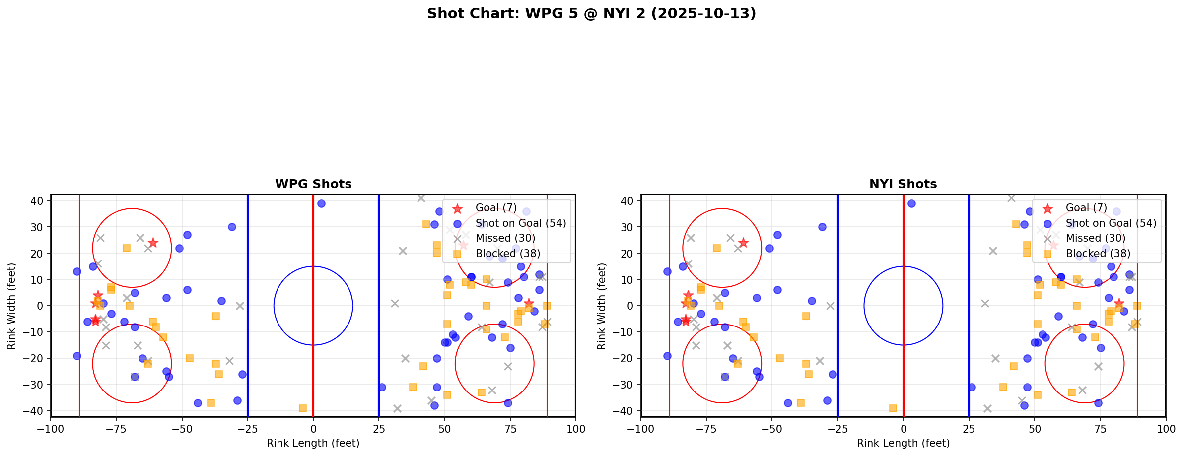 Shot chart for WPG @ NYI