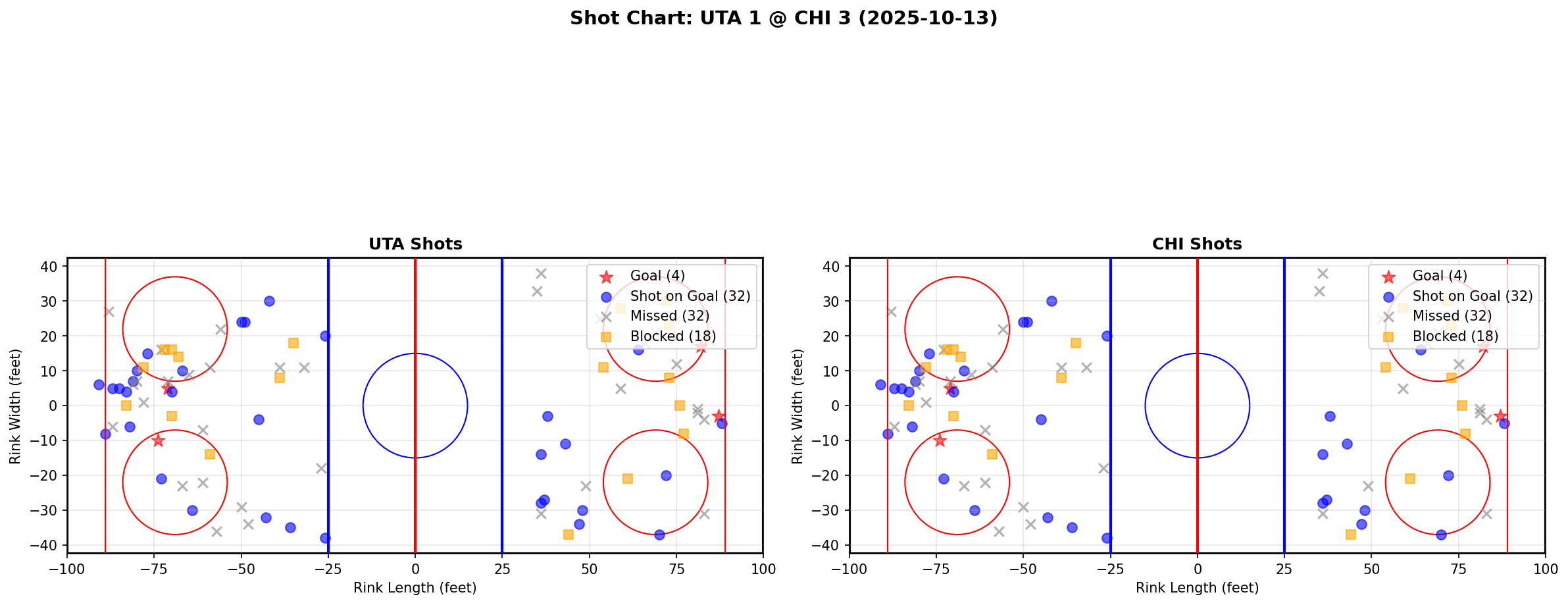 Shot chart for UTA @ CHI