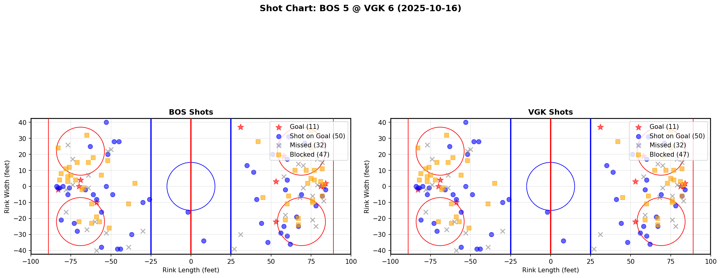 Shot chart for BOS @ VGK