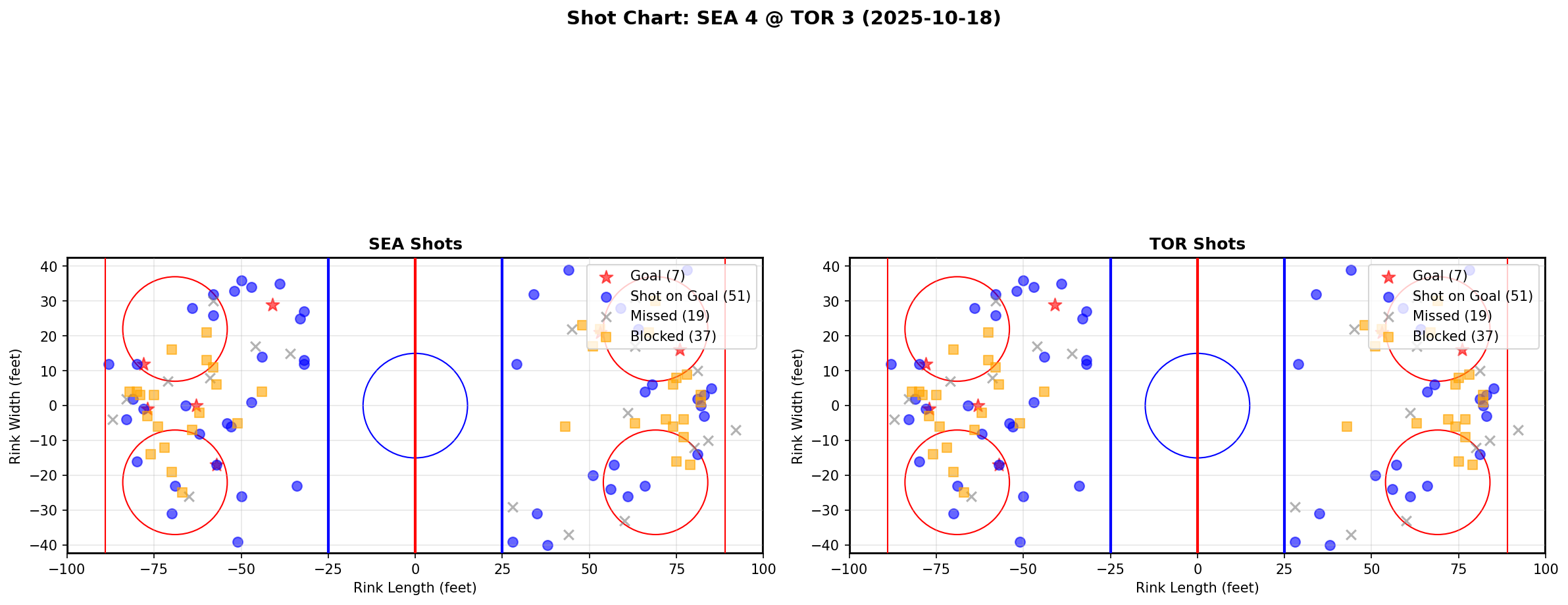 Shot chart for SEA @ TOR