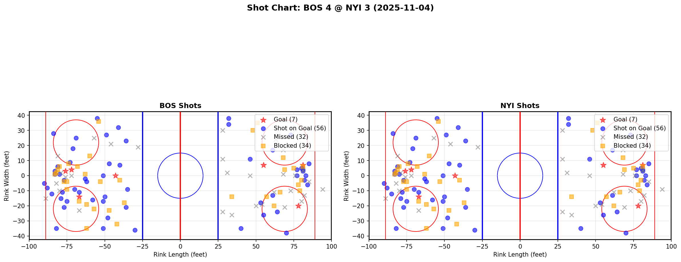 Shot chart for BOS @ NYI