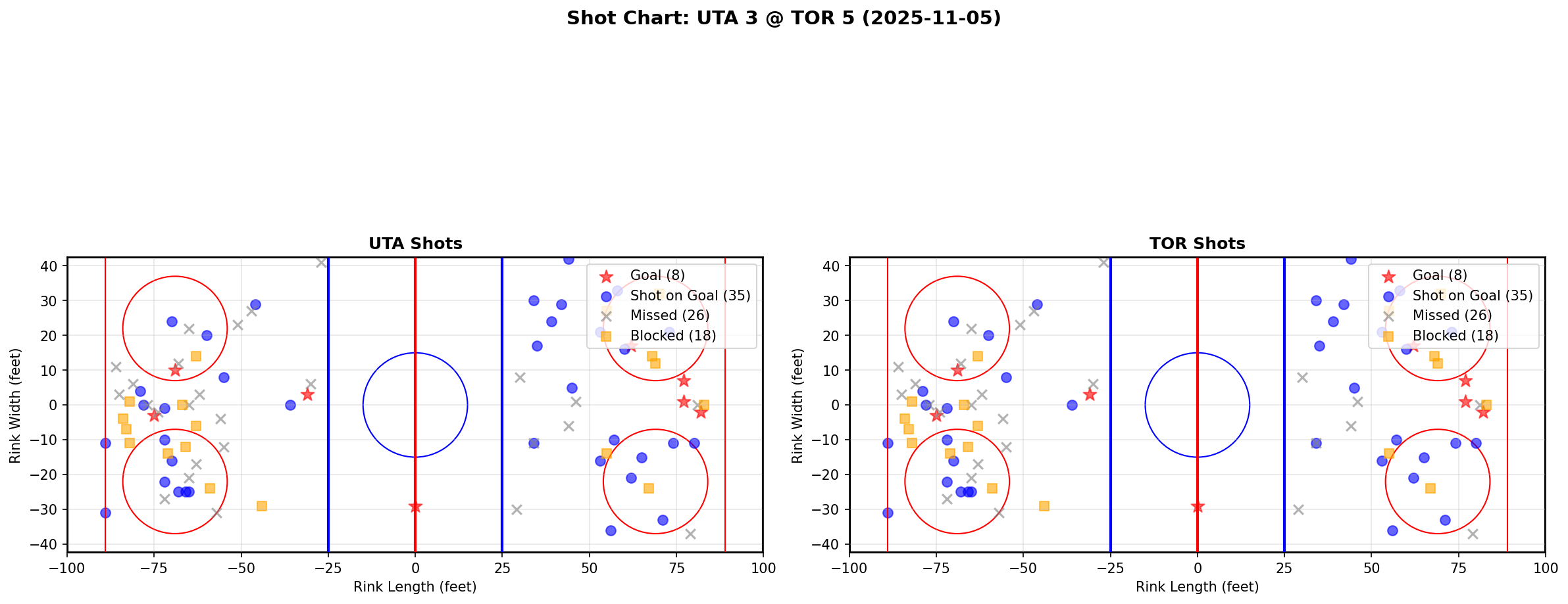 Shot chart for UTA @ TOR