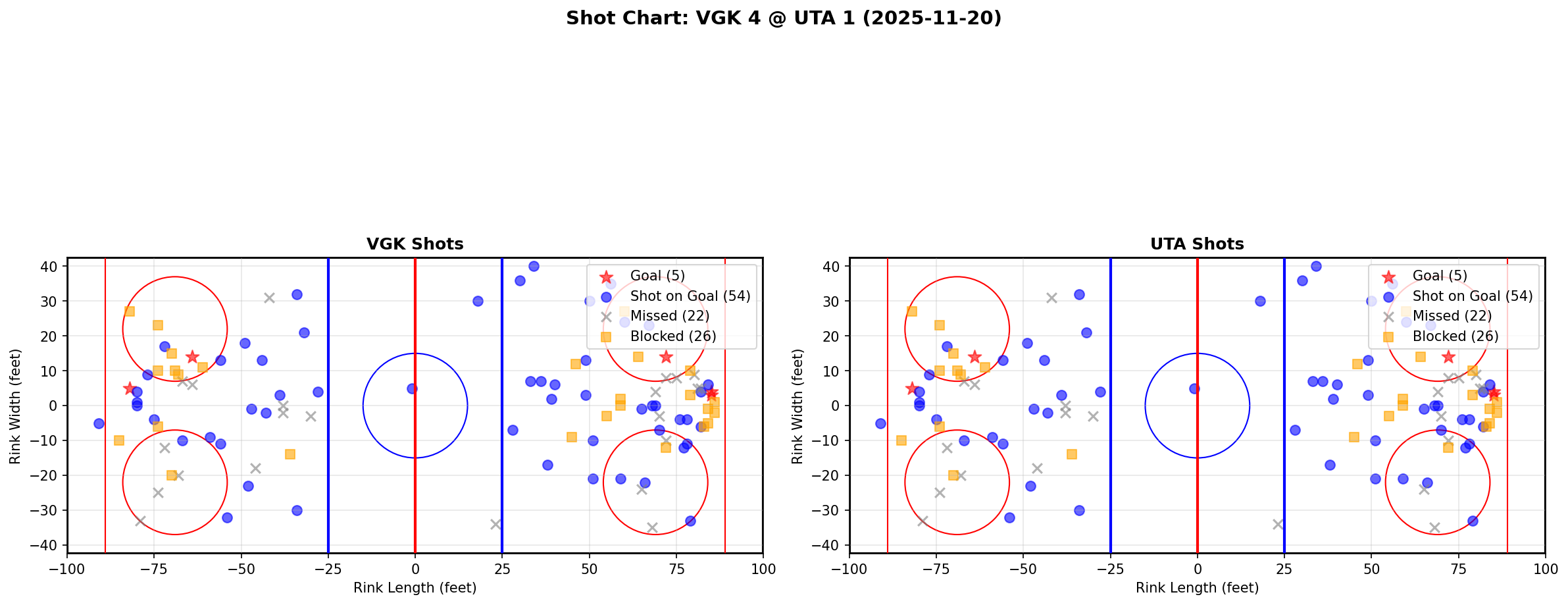 Shot chart for VGK @ UTA