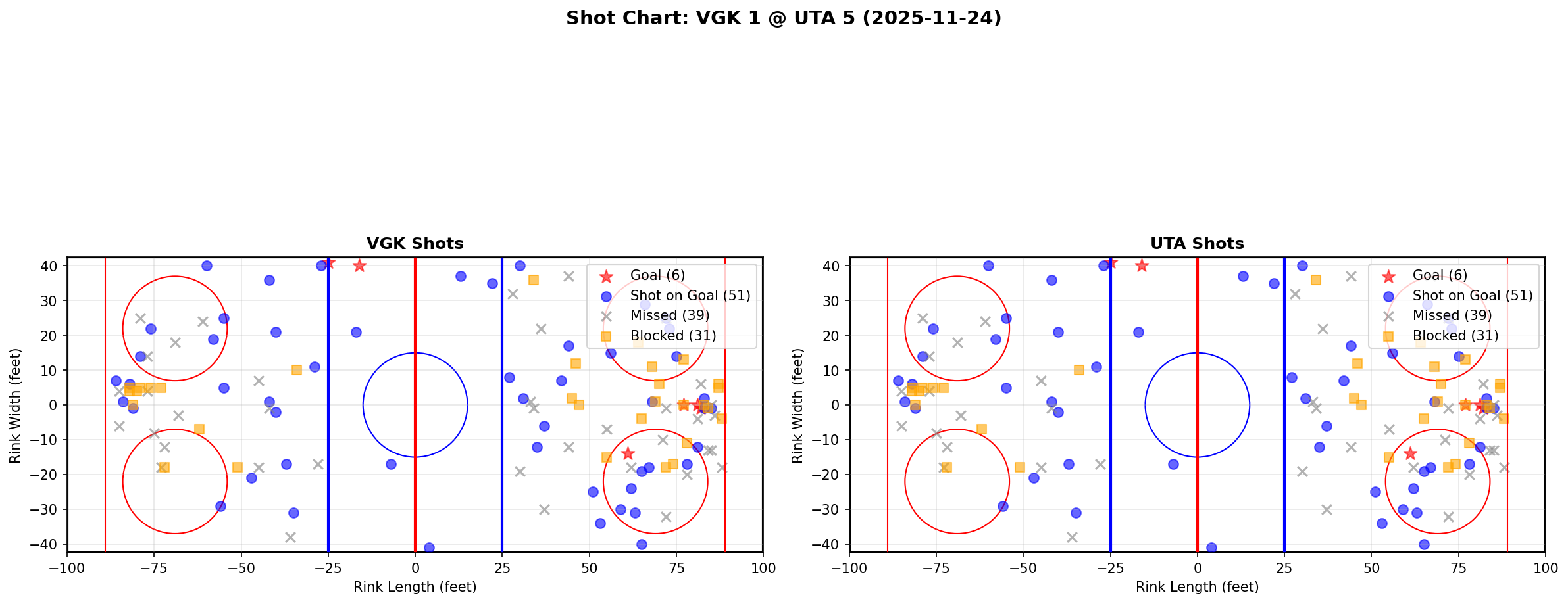 Shot chart for VGK @ UTA