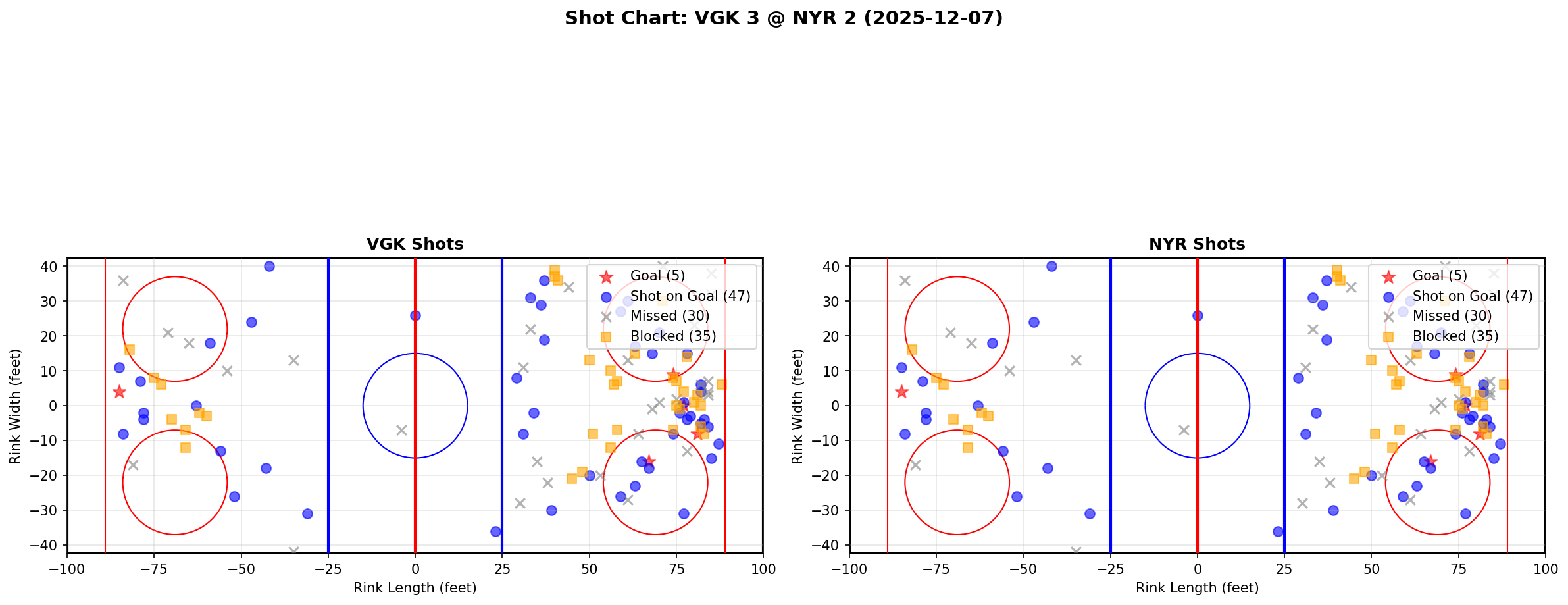 Shot chart for VGK @ NYR