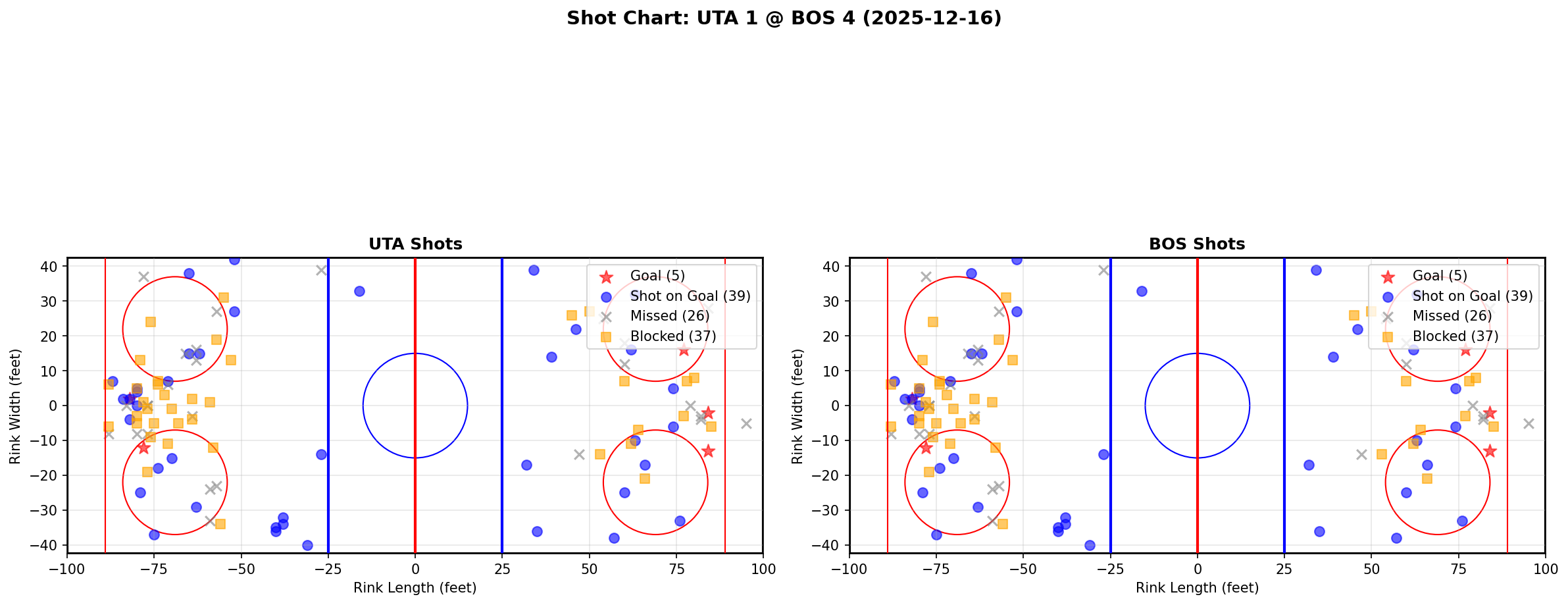 Shot chart for UTA @ BOS
