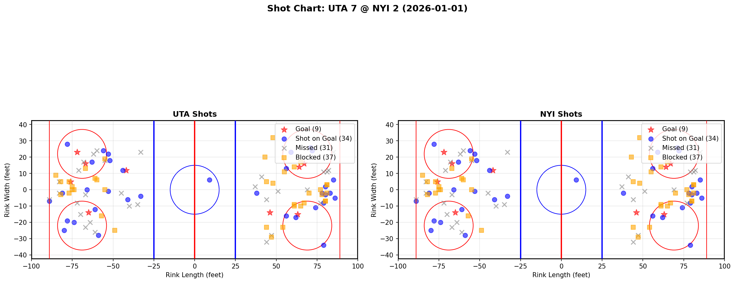 Shot chart for UTA @ NYI