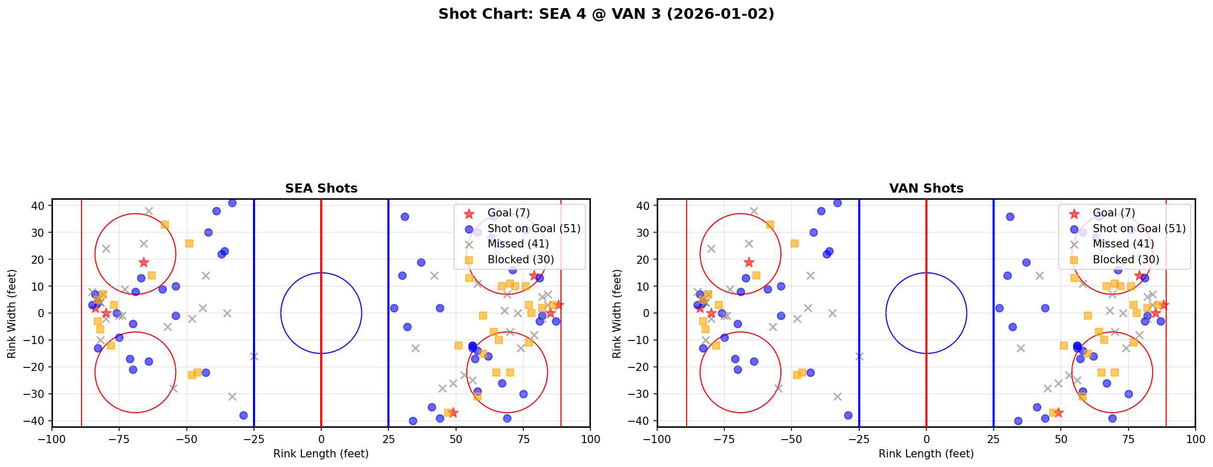 Shot chart for SEA @ VAN