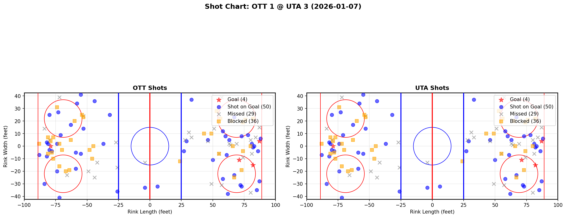 Shot chart for OTT @ UTA