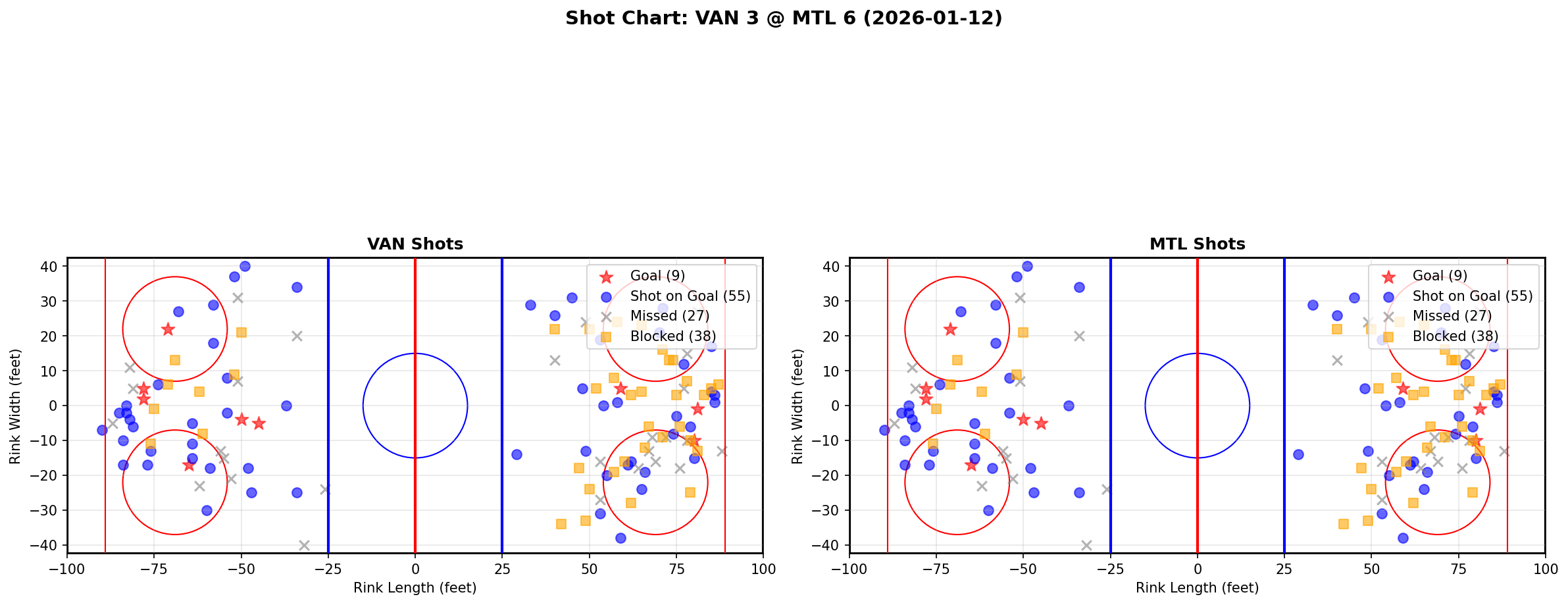 Shot chart for VAN @ MTL
