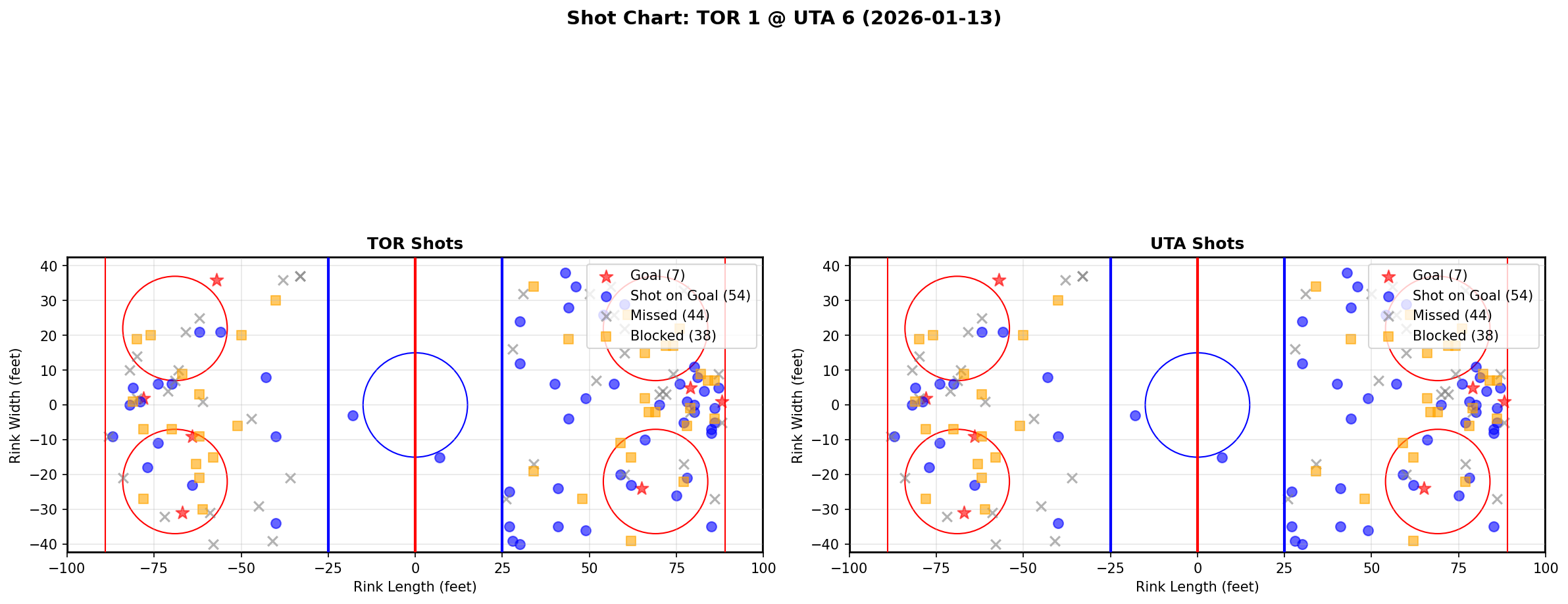 Shot chart for Toronto Maple Leafs at Utah Hockey Club