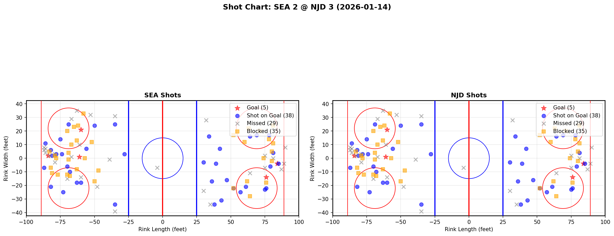 Shot chart for Seattle Kraken at New Jersey Devils