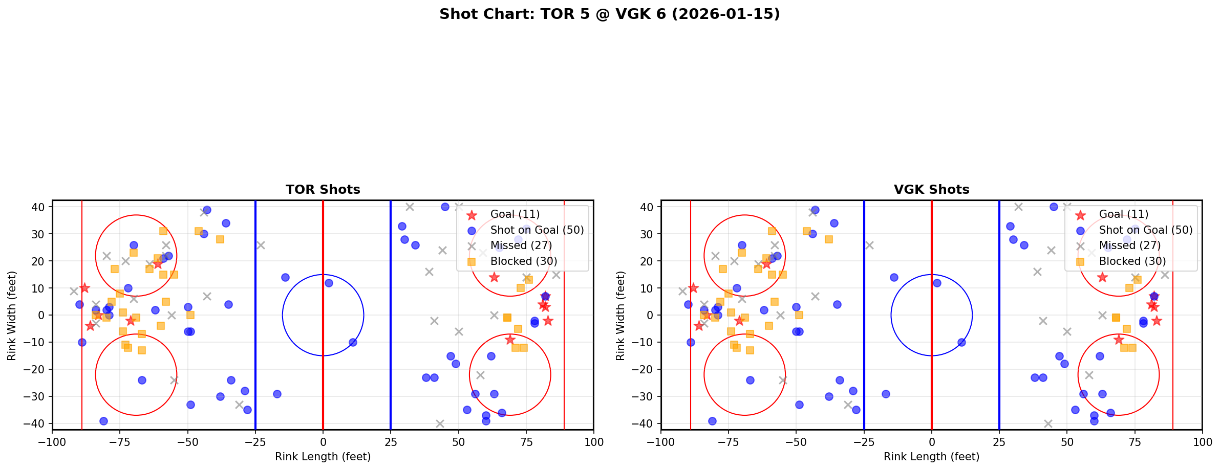 Shot chart for Toronto Maple Leafs at Vegas Golden Knights