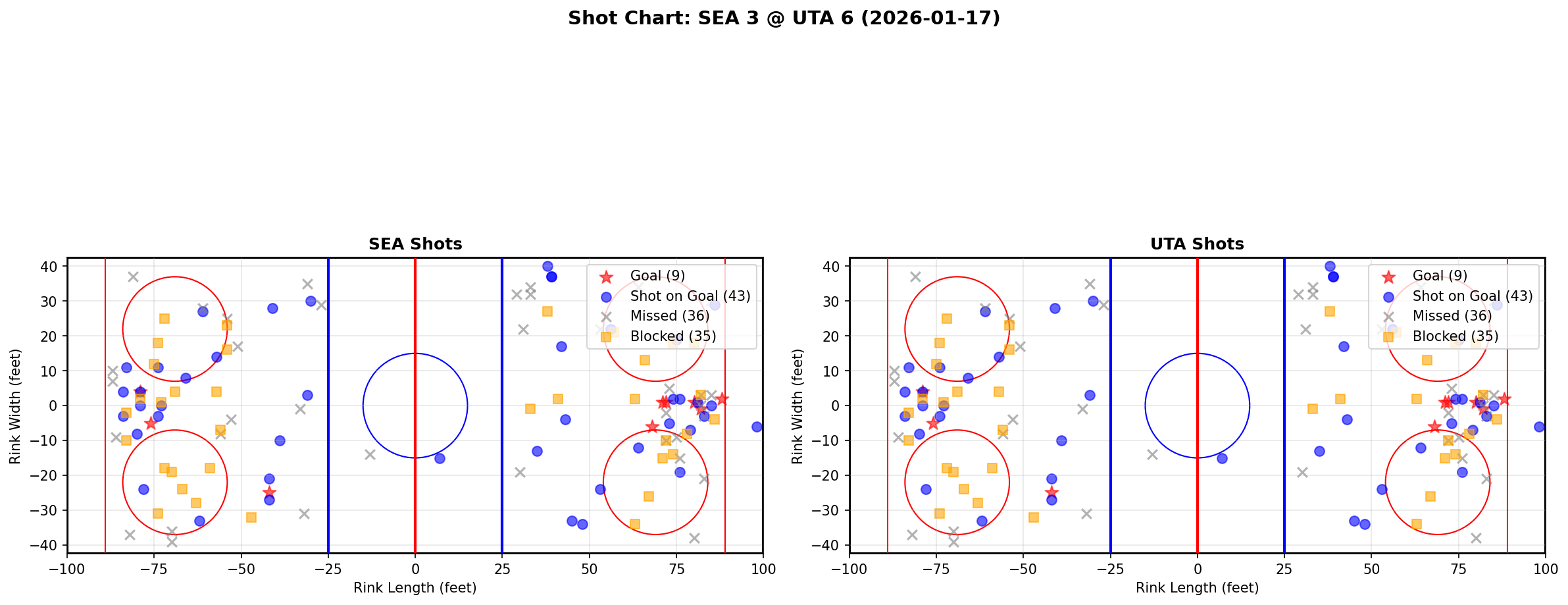 Shot chart for Seattle Kraken at Utah Hockey Club