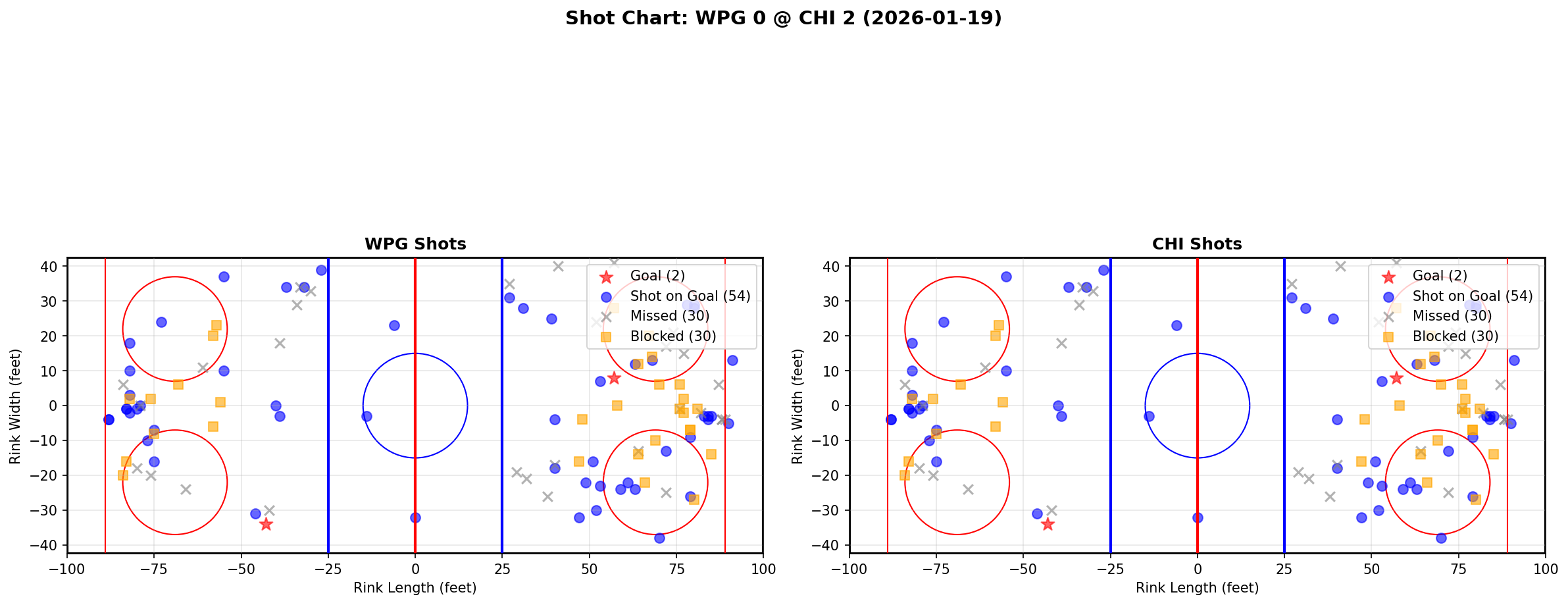Shot chart for Winnipeg Jets at Chicago Blackhawks