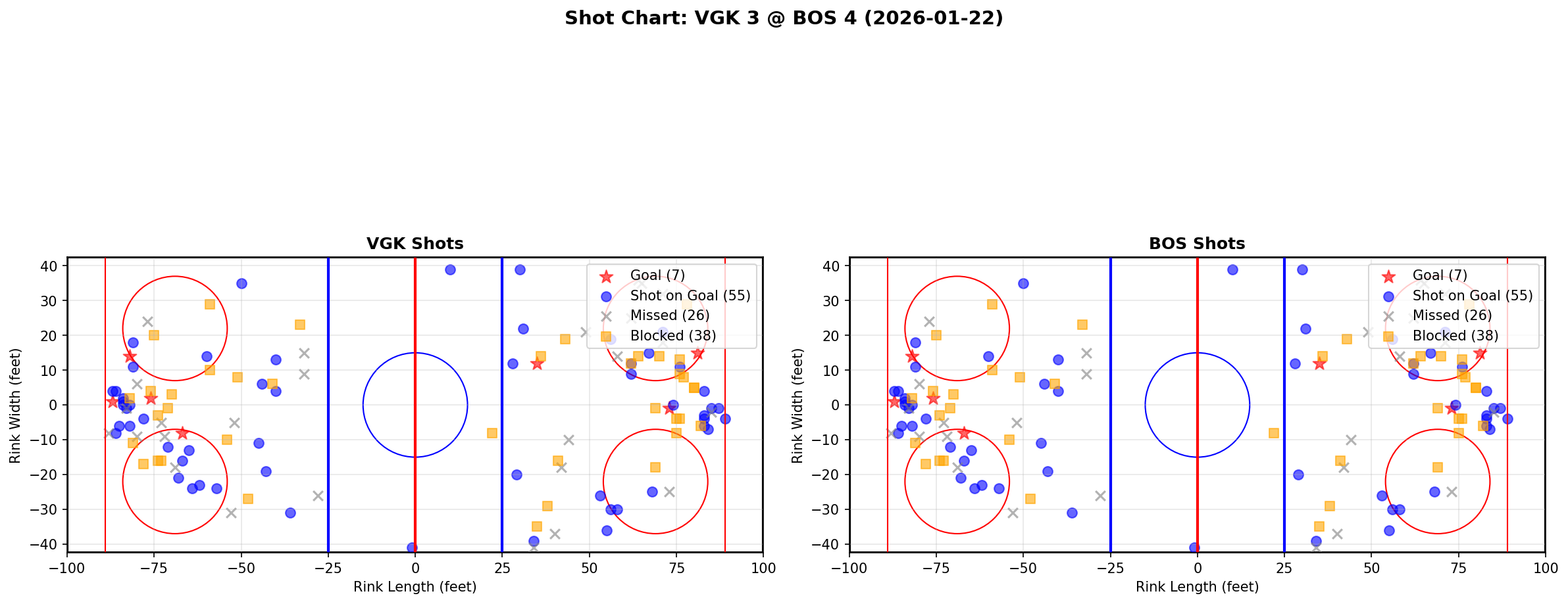 Shot chart for Vegas Golden Knights at Boston Bruins