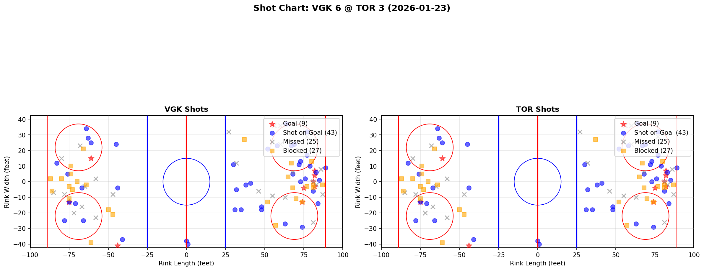 Shot chart for Vegas Golden Knights at Toronto Maple Leafs