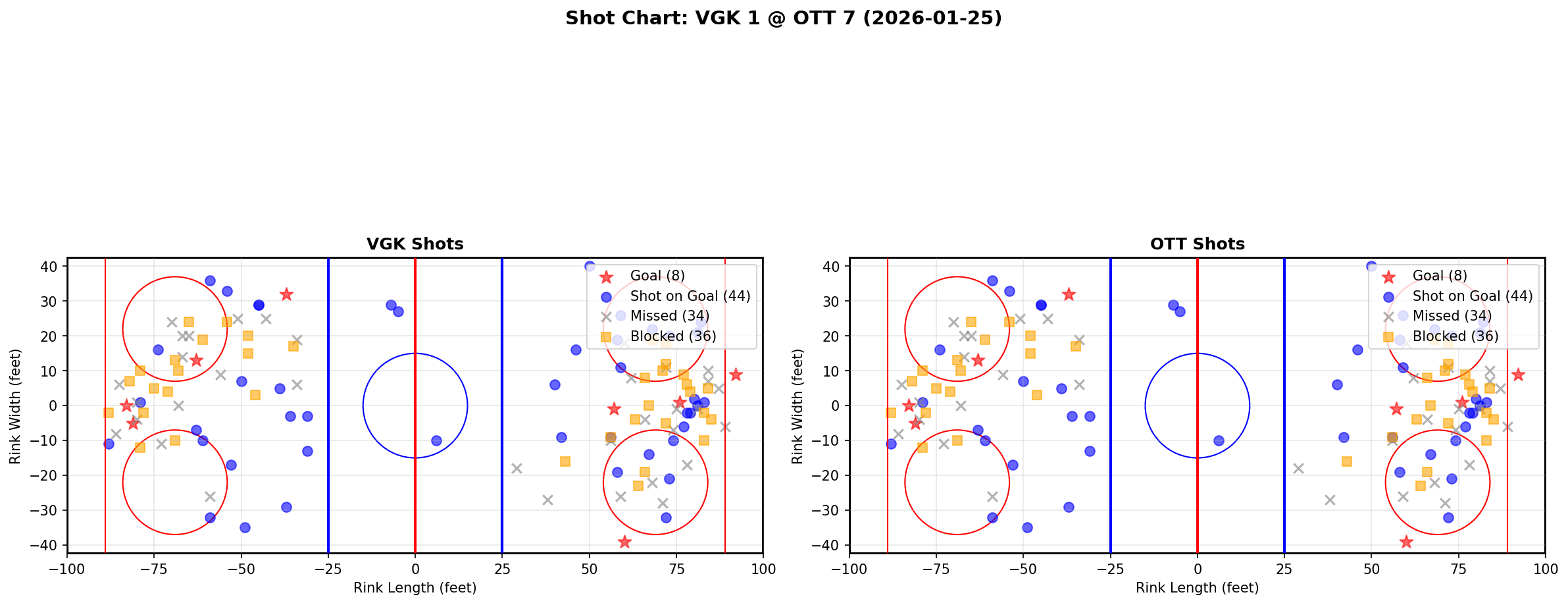 Shot chart for Vegas Golden Knights at Ottawa Senators