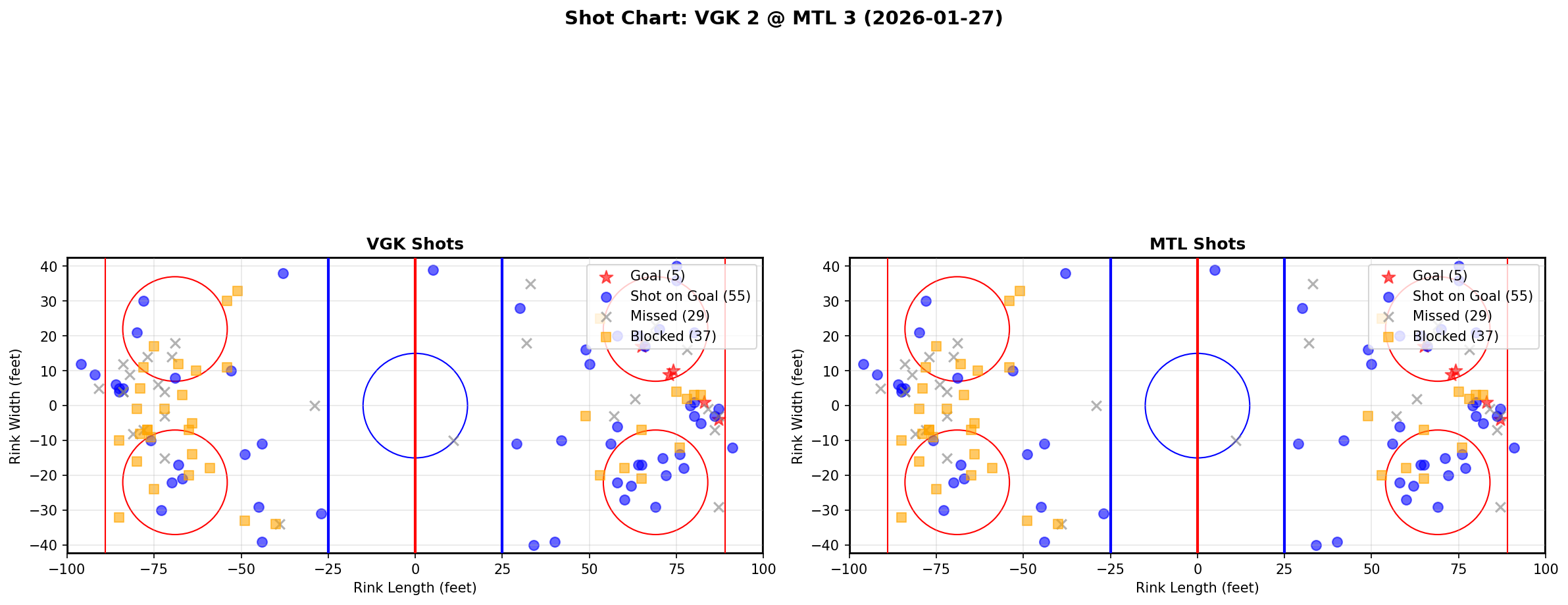 Shot chart for Vegas Golden Knights at Montreal Canadiens