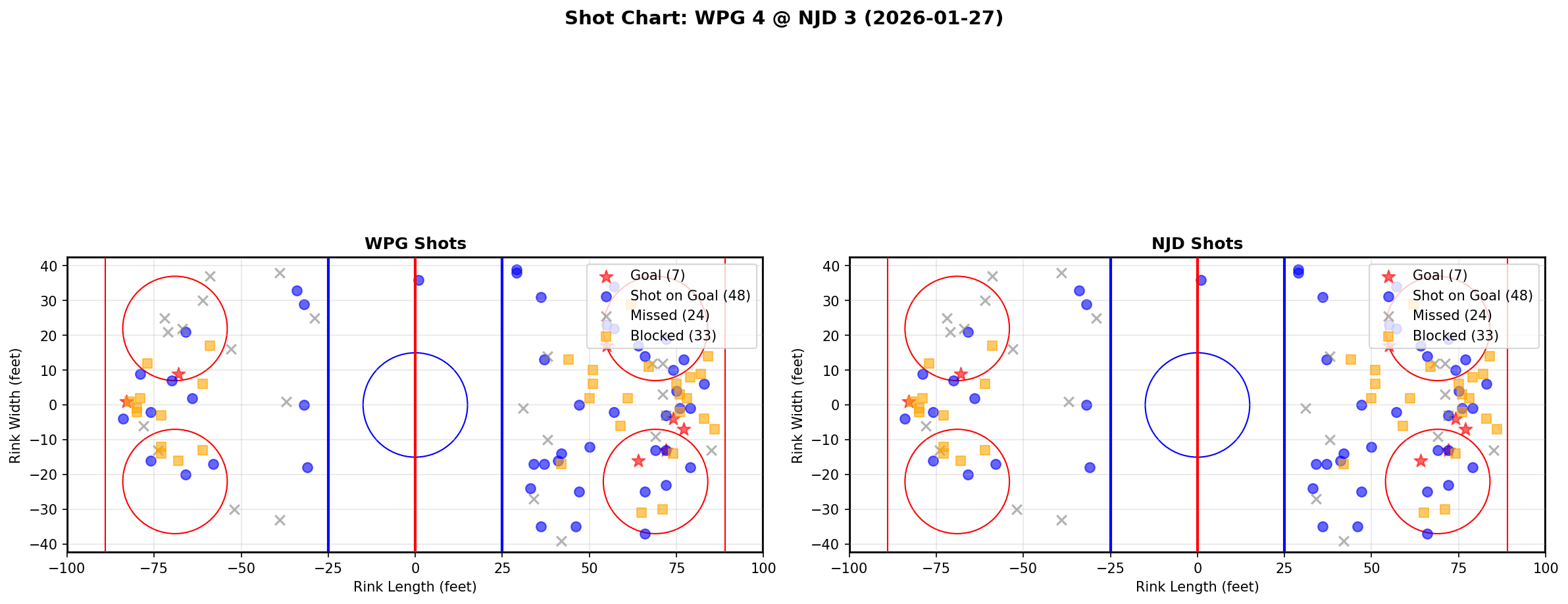 Shot chart for Winnipeg Jets at New Jersey Devils