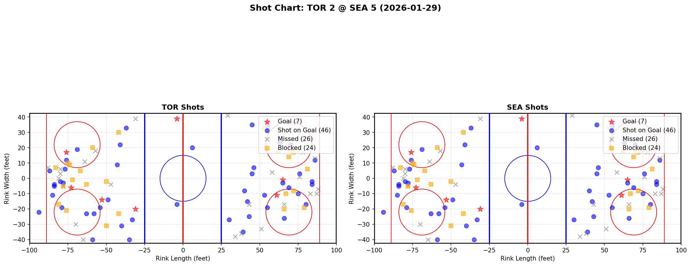 Shot chart for Toronto Maple Leafs at Seattle Kraken