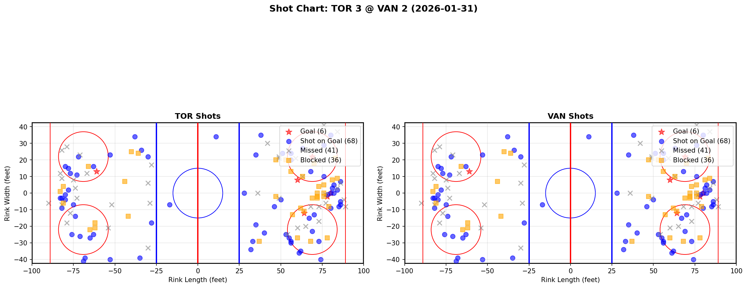 Shot chart for Toronto Maple Leafs at Vancouver Canucks