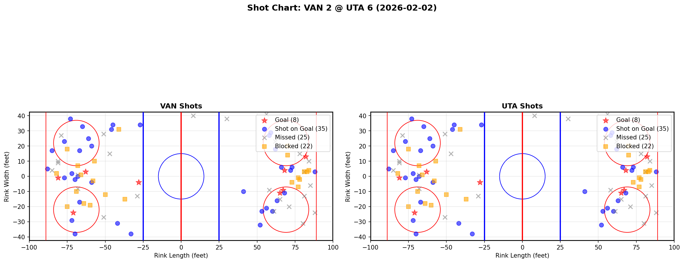 Shot chart for Vancouver Canucks at Utah Hockey Club