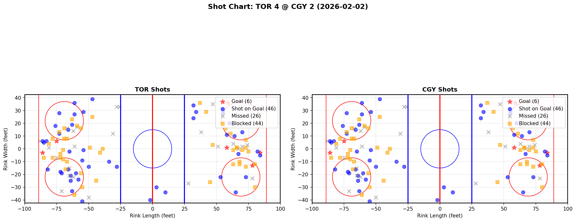 Shot chart for Toronto Maple Leafs at Calgary Flames