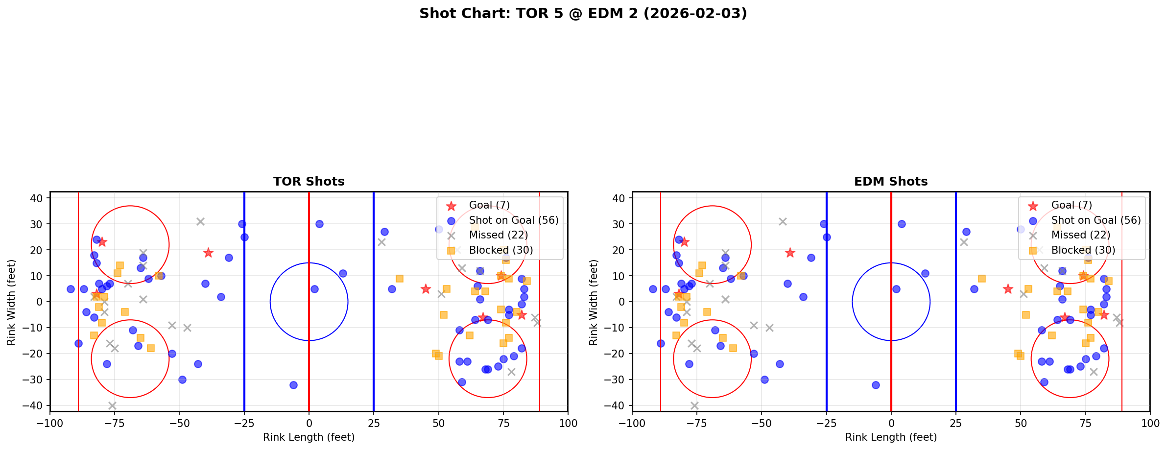 Shot chart for Toronto Maple Leafs at Edmonton Oilers