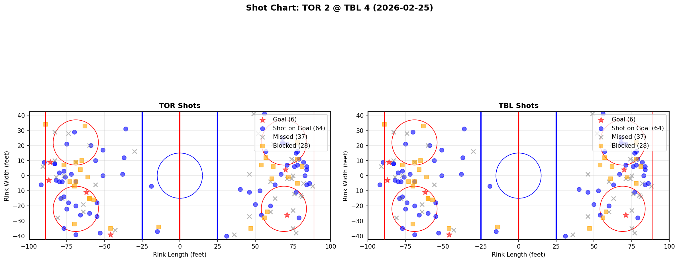 Shot chart for Toronto Maple Leafs at Tampa Bay Lightning