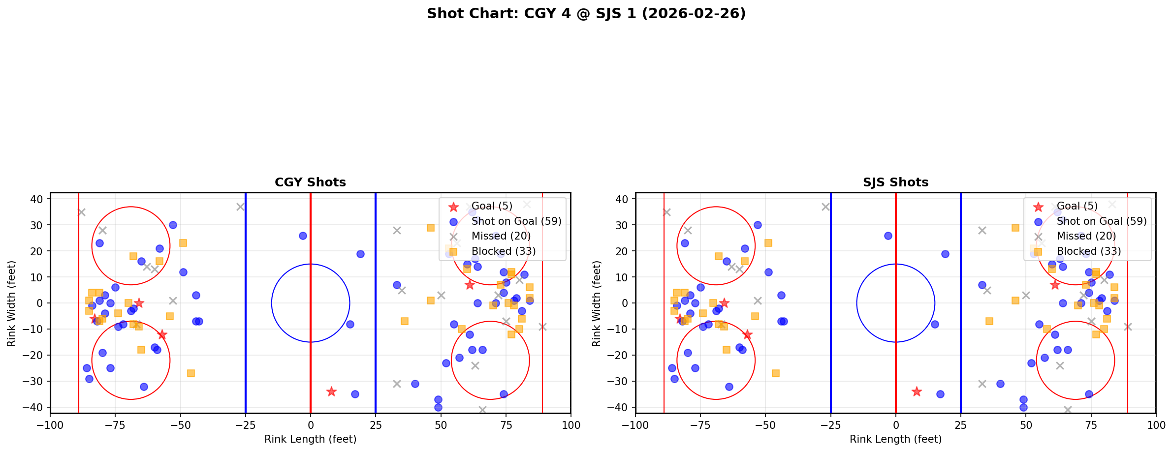 Shot chart for Calgary Flames at San Jose Sharks