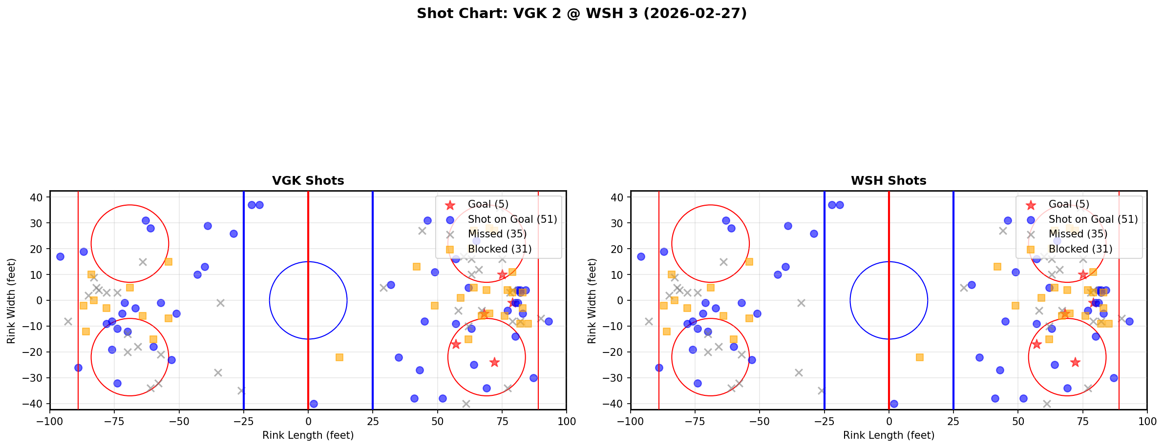 Shot chart for Vegas Golden Knights at Washington Capitals