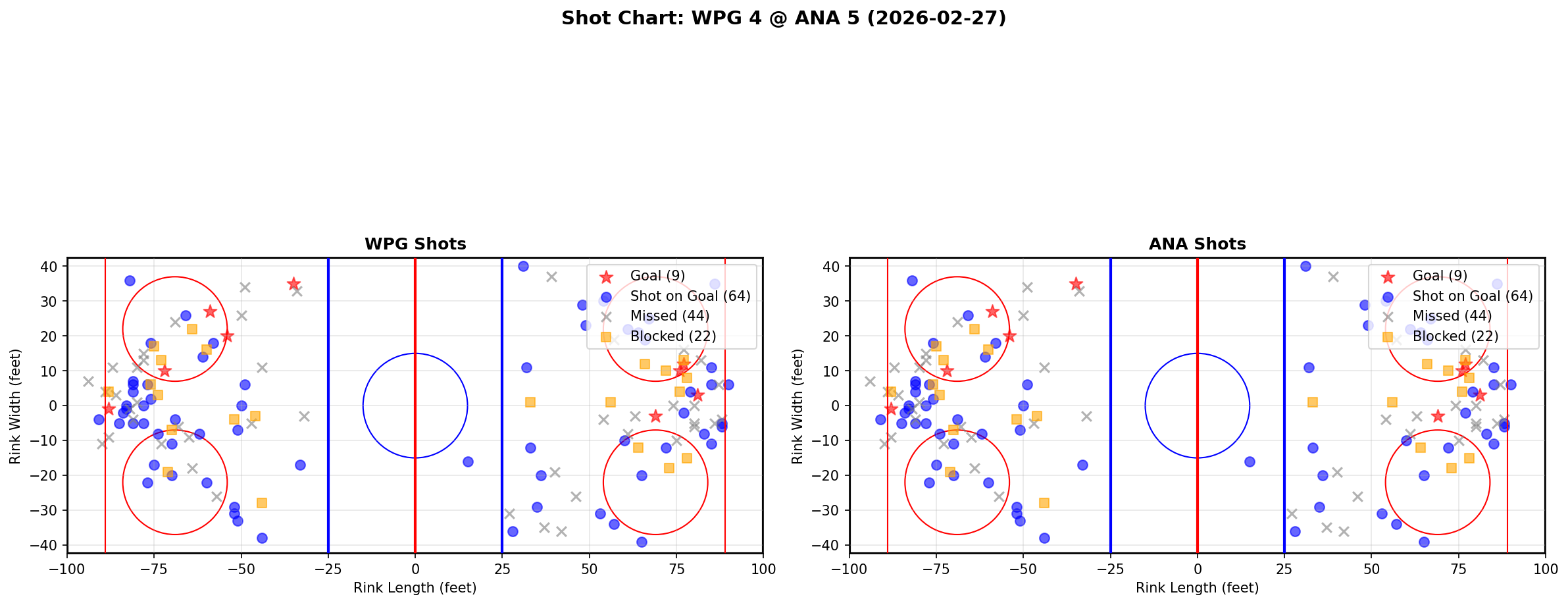 Shot chart for Winnipeg Jets at Anaheim Ducks