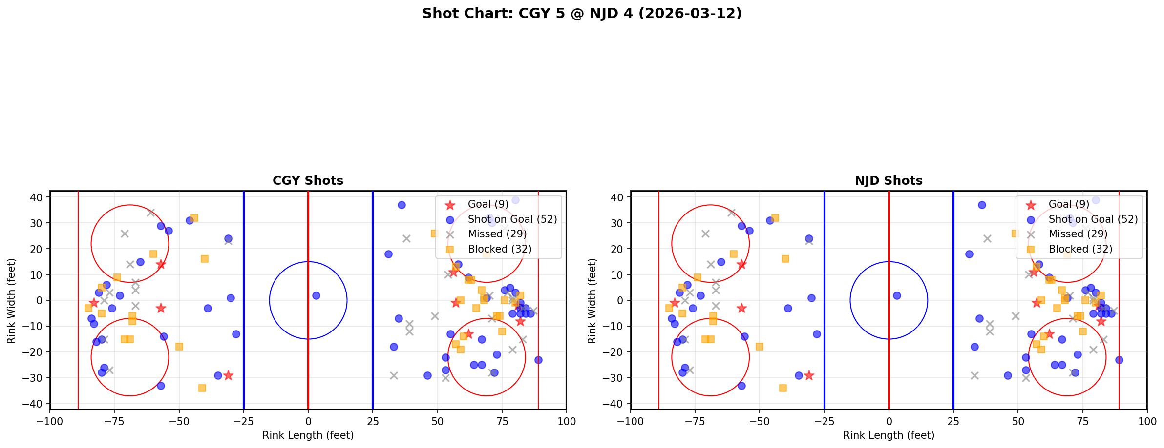 Shot chart for Calgary Flames at New Jersey Devils