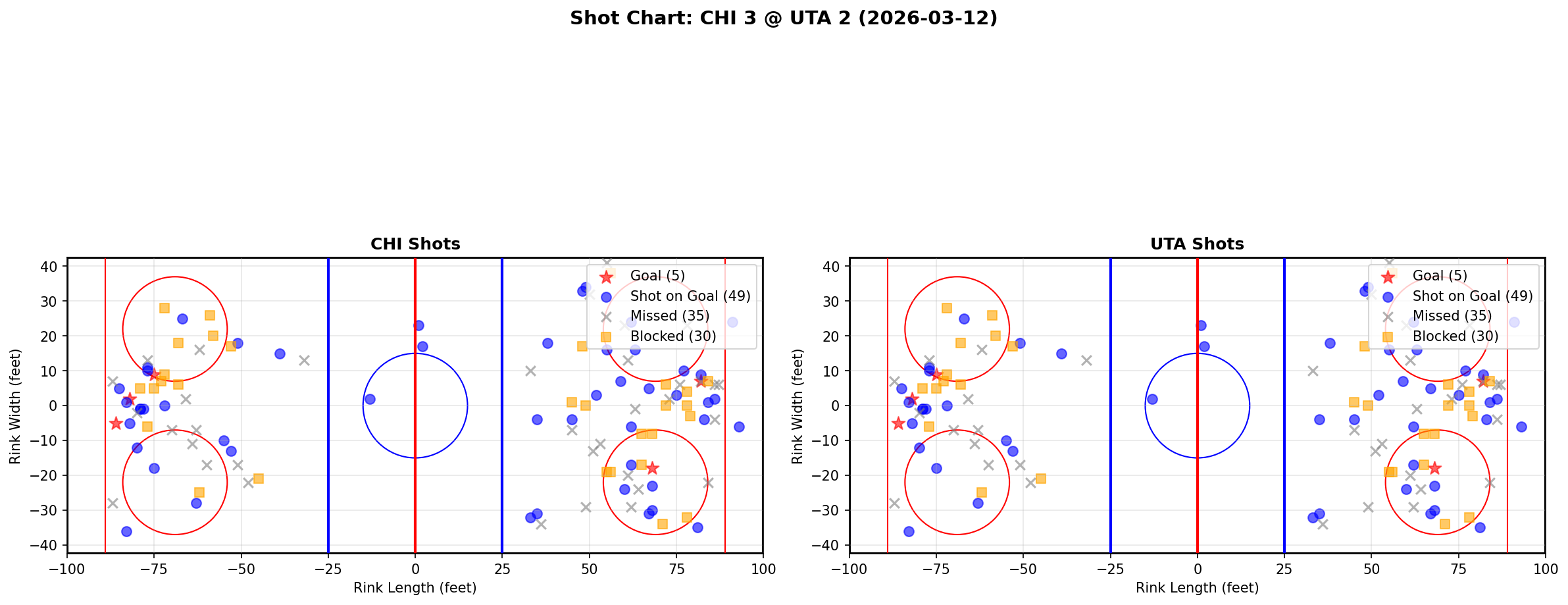 Shot chart for Chicago Blackhawks at Utah Hockey Club