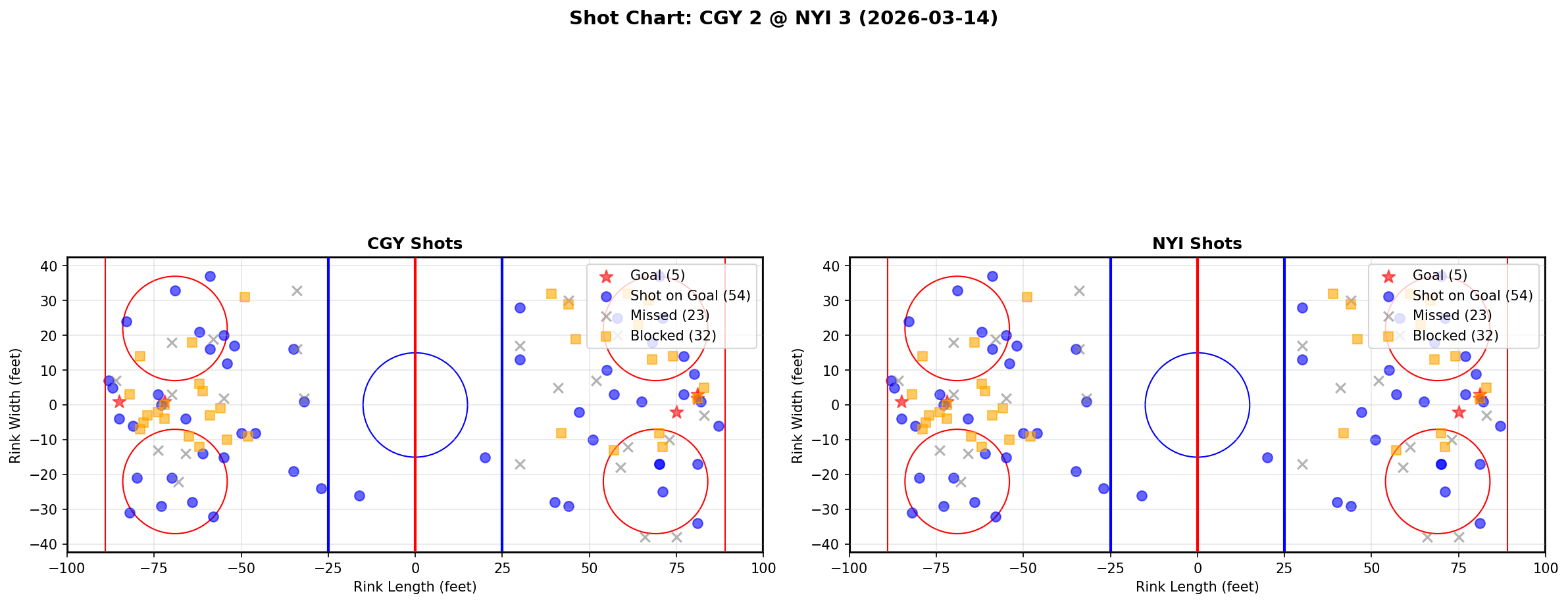 Shot chart for Calgary Flames at New York Islanders