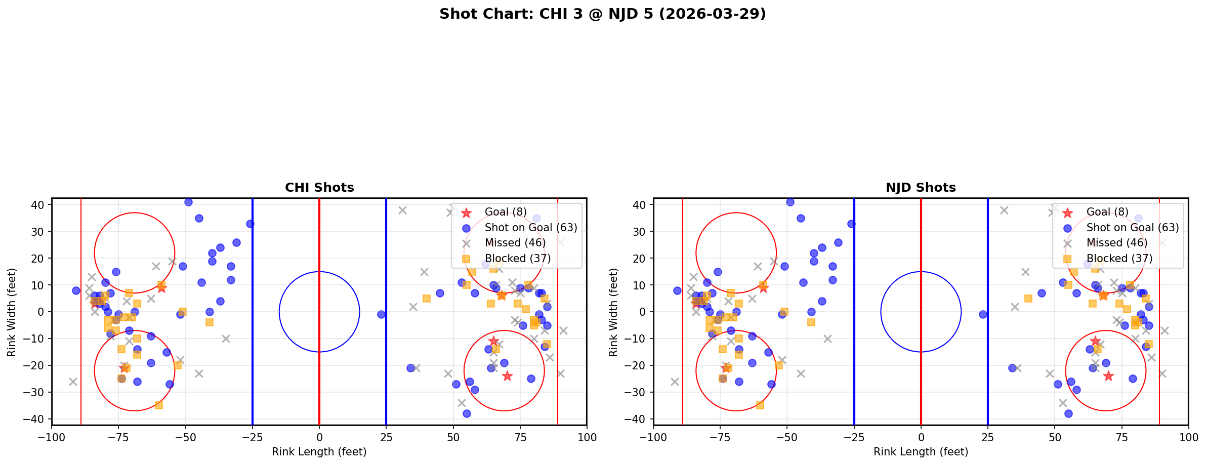 Shot chart for Chicago Blackhawks at New Jersey Devils
