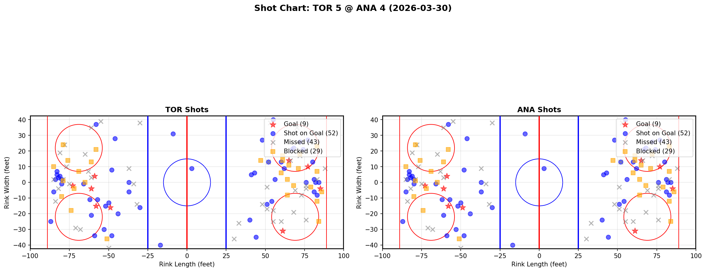 Shot chart for Toronto Maple Leafs at Anaheim Ducks