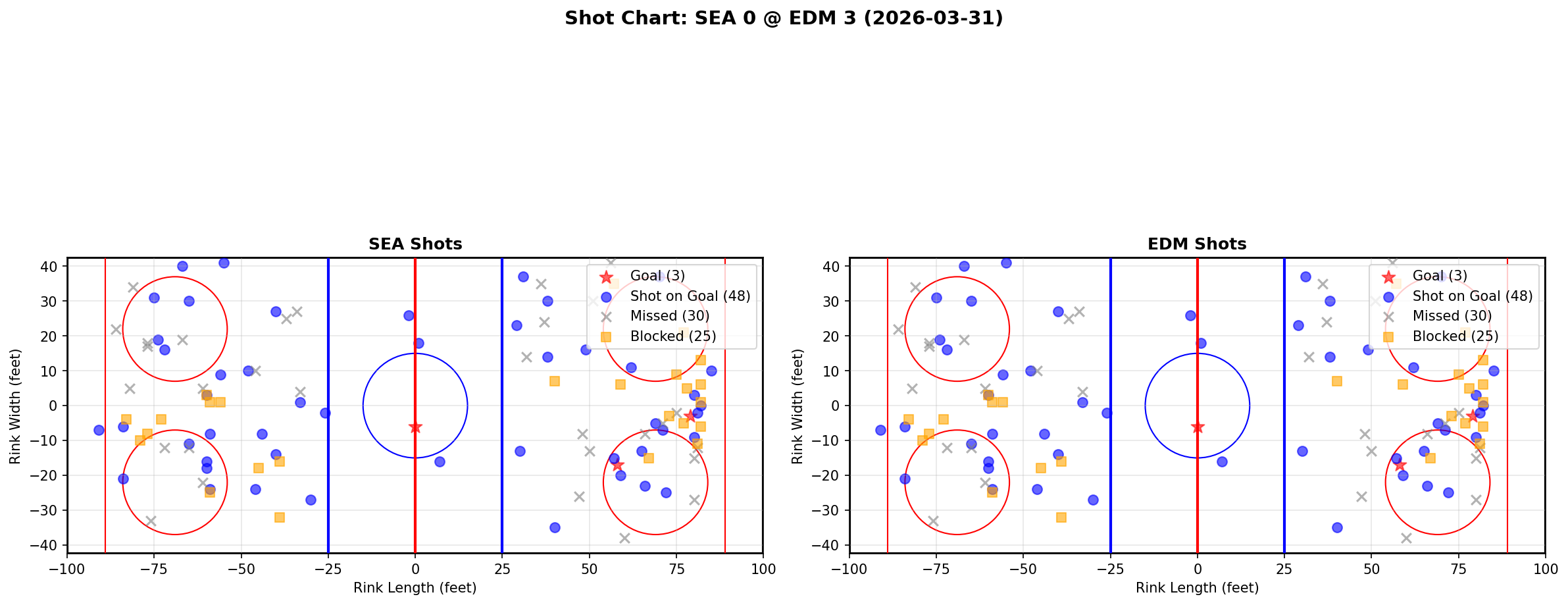 Shot chart for Seattle Kraken at Edmonton Oilers
