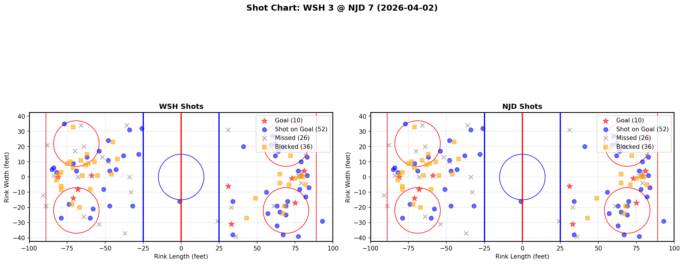 Shot chart for Washington Capitals at New Jersey Devils