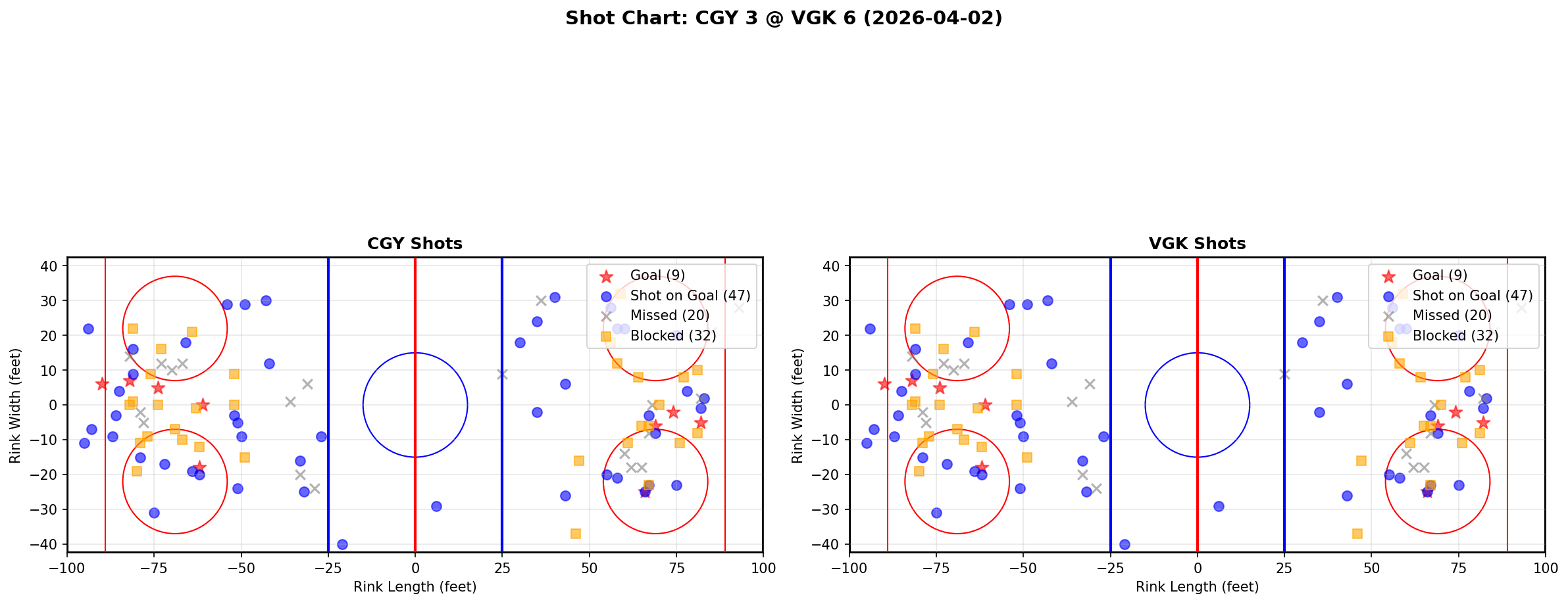 Shot chart for Calgary Flames at Vegas Golden Knights