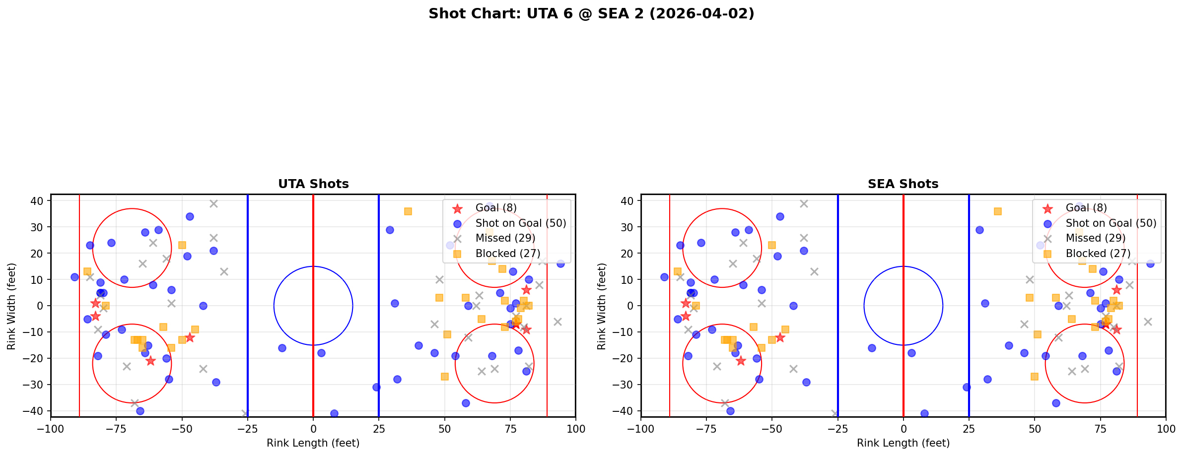 Shot chart for Utah Hockey Club at Seattle Kraken