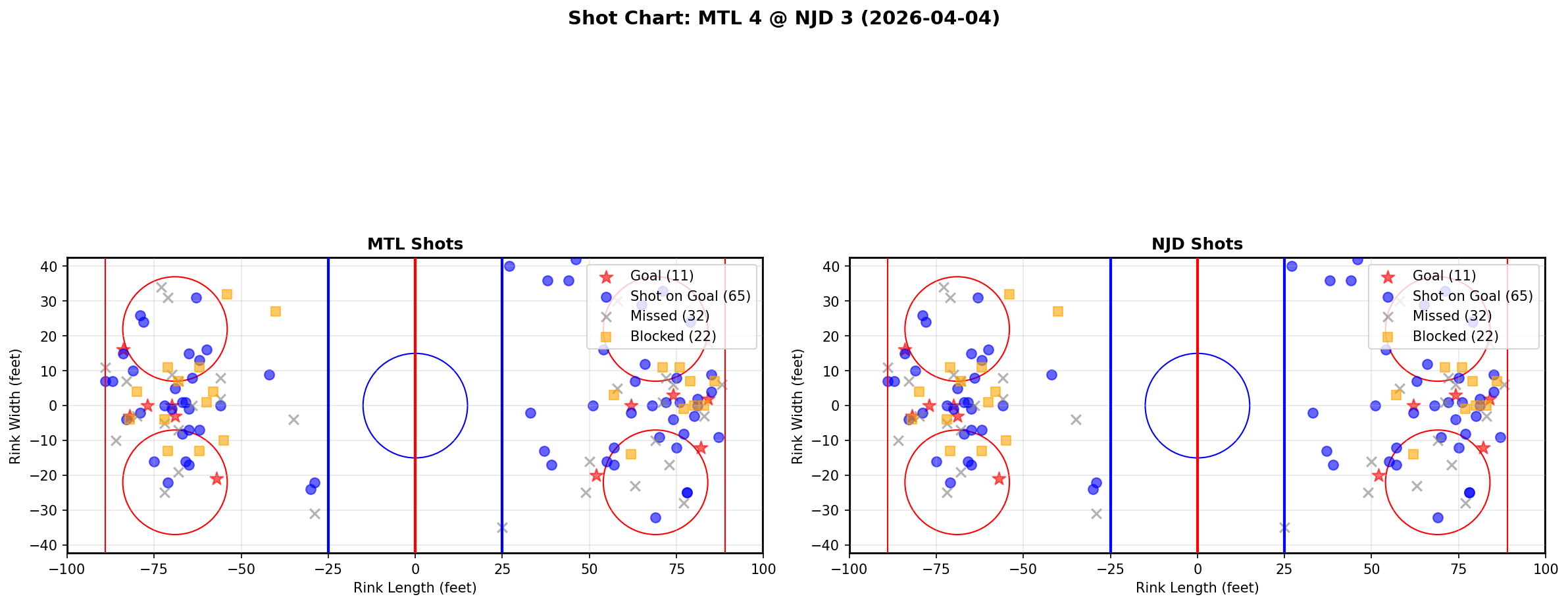 Shot chart for Montreal Canadiens at New Jersey Devils