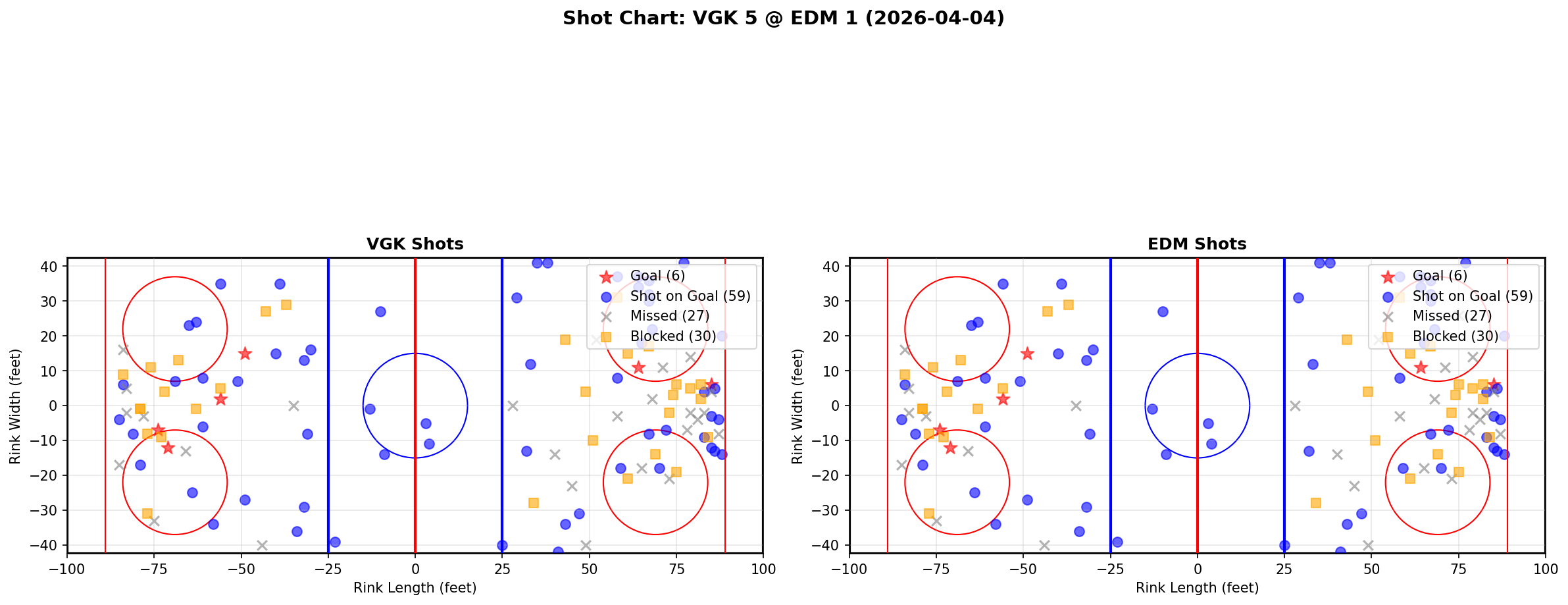 Shot chart for Vegas Golden Knights at Edmonton Oilers