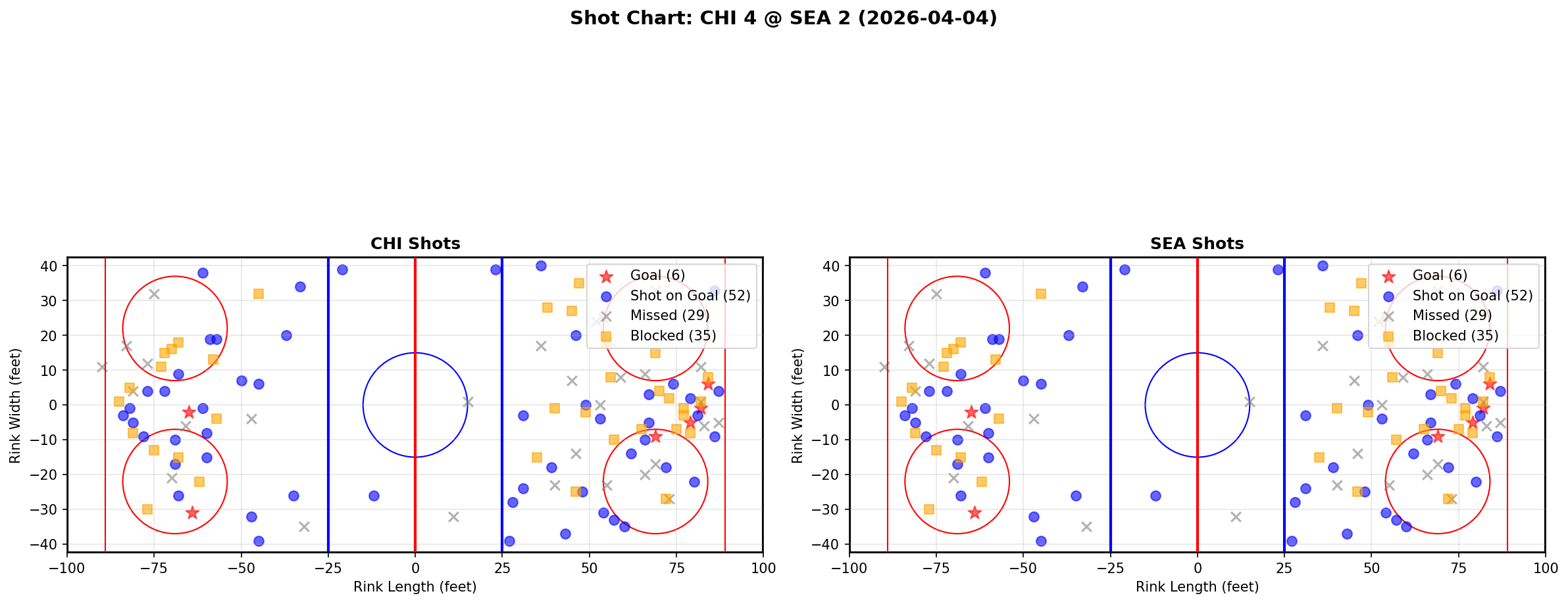 Shot chart for Chicago Blackhawks at Seattle Kraken