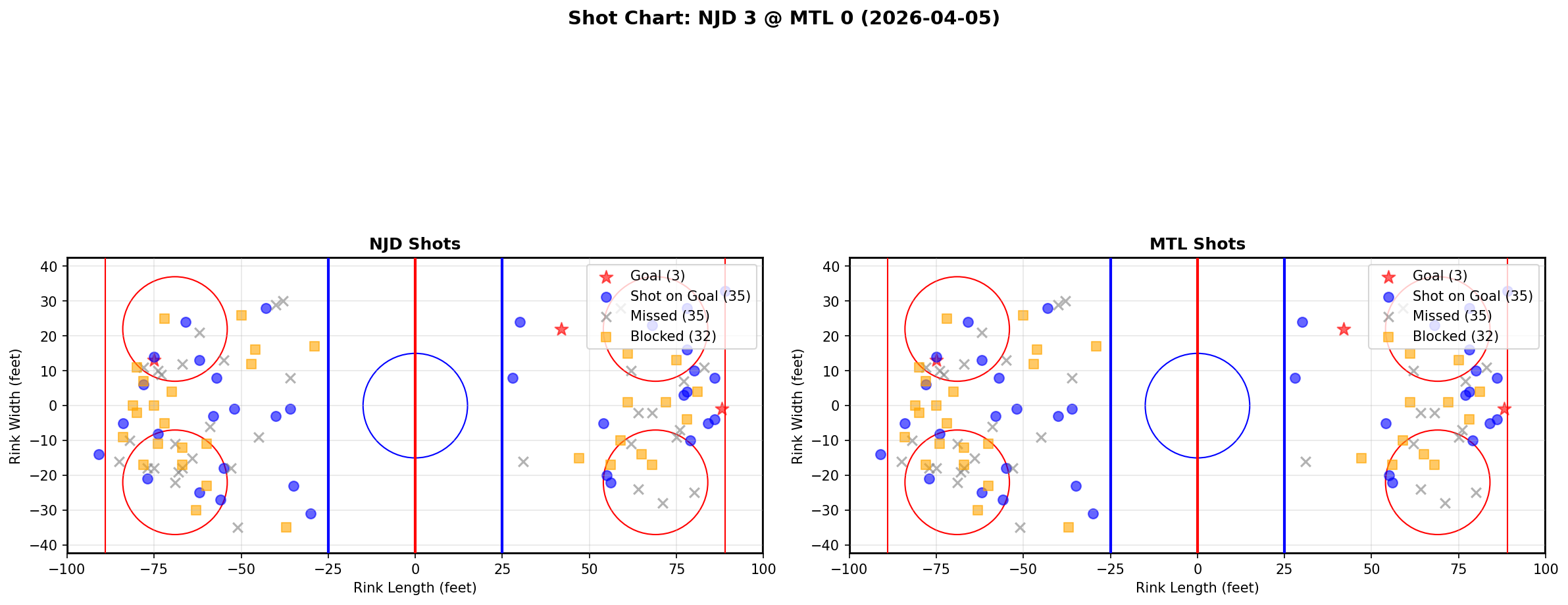 Shot chart for New Jersey Devils at Montreal Canadiens