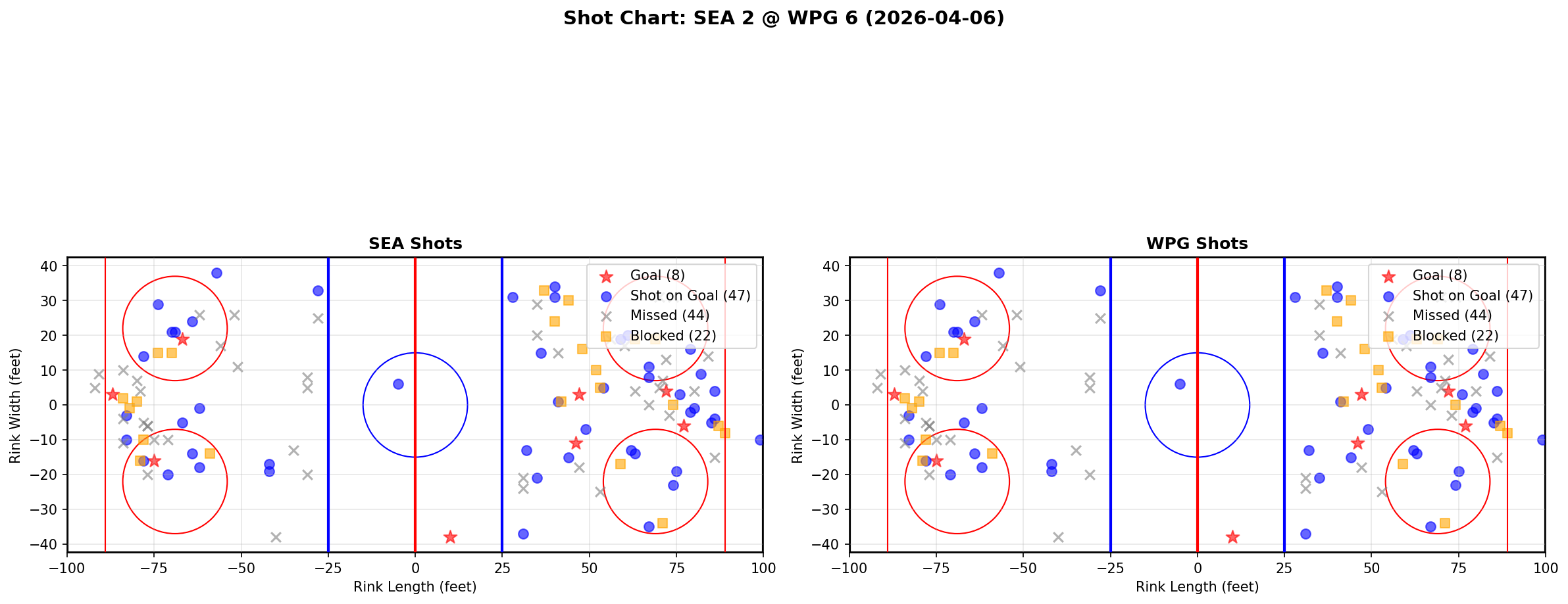 Shot chart for Seattle Kraken at Winnipeg Jets