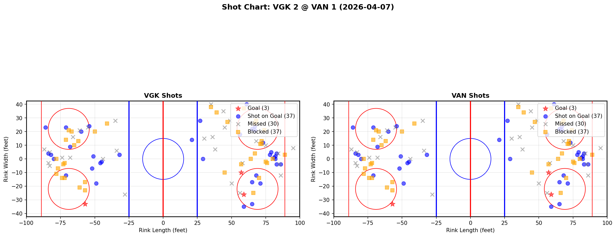 Shot chart for Vegas Golden Knights at Vancouver Canucks