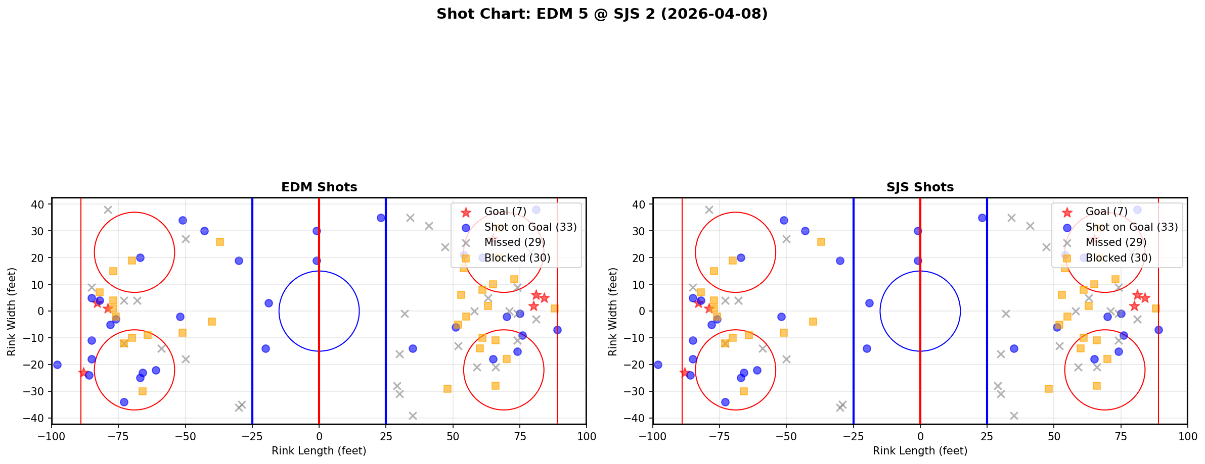 Shot chart for Edmonton Oilers at San Jose Sharks